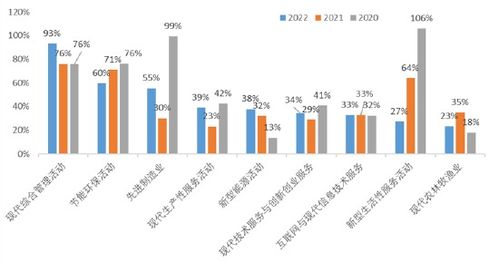 2022中國(guó)新經(jīng)濟(jì)企業(yè)500強(qiáng)發(fā)布 民營(yíng)企業(yè)占比超八成，互聯(lián)網(wǎng)信息服務(wù)引領(lǐng)增長(zhǎng)